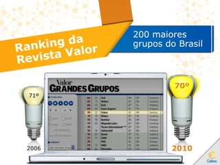 200 maiores
grupos do Brasil
2006 2007 2008 2009 2010
71º 71º
72º 72º
70º
 