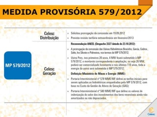 MEDIDA PROVISÓRIA 579/2012
 