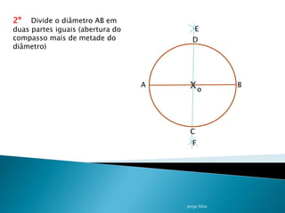 2º   Divide o diâmetro AB em
duas partes iguais (abertura do           E
compasso mais de metade do               D
diâmetro)




                                  A    Xo           B




                                       C
                                         F




                                      Jorge Silva
 