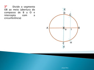 3º     Divide o segmento
OB ao meio (abertura do            E
compasso de B a O e               D
intercepta      com    a                     G
circunferência)



                           A    Xo           I
                                                 B




                                C            H
                                  F




                               Jorge Silva
 