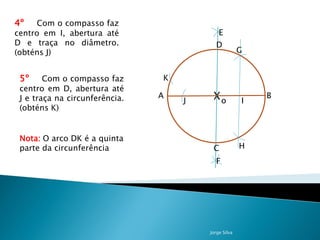 4º    Com o compasso faz
centro em I, abertura até                   E
D e traça no diâmetro.                     D
(obténs J)                                            G


 5º     Com o compasso faz      K
 centro em D, abertura até
 J e traça na circunferência.   A
                                    J    Xo           I
                                                          B
 (obténs K)


 Nota: O arco DK é a quinta
 parte da circunferência                 C            H
                                           F




                                        Jorge Silva
 