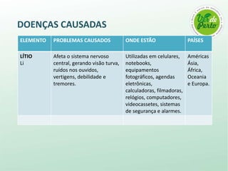   Indústria de borrachaO CONAMANossas leis federais e estaduais estabelecem o princípio do poluidor-pagador, ou seja, quem gera o problema é também responsável por sua solução.O CONAMA (Conselho Nacional do Meio Ambiente) estabeleceu uma resolução que entrou em vigor no dia 11 de setembro de 2008 (Resolução n° 257/99). Que determina aos comerciantes que façam a coleta. Definiu que até 2010, todos os pontos de venda de pilhas e baterias do país devem ter postos de coleta para receber os produtos usados pelos consumidores. 
