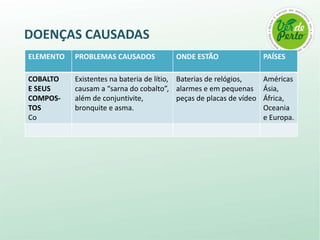  As atuais empresas que compõem o Grupo Técnico de Pilhas da ABINEE (Associação Brasileira da Indústria Elétrica e Eletrônica). Formado pelas marcas: Duracell, Energizer, Eveready, Kodak, Panasonic, Philips, Rayovac e Varta.O CONAMA