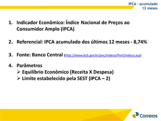 1. Indicador Econômico: Índice Nacional de Preços ao
Consumidor Amplo (IPCA)
2. Referencial: IPCA acumulado dos últimos 12 meses - 8,74%
3. Fonte: Banco Central (http://www.bcb.gov.br/pec/Indeco/Port/indeco.asp)
4. Parâmetros
 Equilíbrio Econômico (Receita X Despesa)
 Limite estabelecido pela SEST (IPCA – 2)
IPCA – acumulado
12 meses
 
