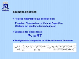Equações de Estado
• Relação matemática que correlaciona:
Pressão , Temperatura e Volume Específico
(Sistema em equilíbrio termodinâmico.)
• Equação dos Gases Ideais
• Refrigerantes compostos de hidrocarbonetos fluorados
Pv RT=
 