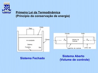 Sistema Fechado
Primeira Lei da Termodinâmica
(Princípio da conservação de energia)
Sistema Aberto
(Volume de controle)
 