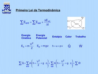 Primeira Lei da Termodinâmica
vc
ent sai
E
E E
t
∆
= +
∆
∑ ∑& &
2
c
V
E m
2
= pE mgz= h u pv= +
2 2
ent sai
V V
Q m h g z m h g z W
2 2
   
+ + + = + + + ÷  ÷
 ÷  ÷
   
∑ ∑ ∑ ∑& && &
Energia
Cinética
Energia
Potencial
Entalpia Calor Trabalho
Q& W&
 