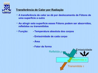 Transferência de Calor por Radiação
• A transferência de calor se dá por deslocamento de Fótons de
uma superfície a outra
• Ao atingir esta superfície esses Fótons podem ser absorvidos,
refletidos ou transmitidos
• Função: - Temperatura absoluta dos corpos
- Emissividade de cada corpo
- Área
- Fator de forma
Absorvida α
Transmitida τ
Refletida ρ
Emissividade
ε
 