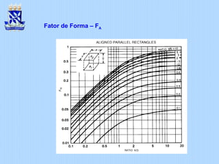 Fator de Forma – FA
 