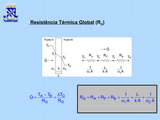 Resistência Térmica Global (RG)
GA B
G A P B
G G 1 2
TT T 1 L 1
Q R R R R
R R A k A A
∆−
= = = + + = + +
α α
&
 