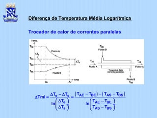 Diferença de Temperatura Média Logarítmica
Trocador de calor de correntes paralelas
( ) ( )AE BE AS BSe s
e AE BE
s AS BS
T T T TT T
Tml
T T T
ln ln
T T T
− − −∆ − ∆
∆ = =
   ∆ −
 ÷  ÷
∆ −   
 