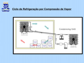 Ciclo de Refrigeração por Compressão de Vapor
 