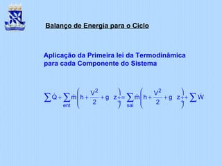 Balanço de Energia para o Ciclo
Aplicação da Primeira lei da Termodinâmica
para cada Componente do Sistema
2 2
ent sai
V V
Q m h g z m h g z W
2 2
   
+ + + = + + + ÷  ÷
 ÷  ÷
   
∑ ∑ ∑ ∑& && &
 