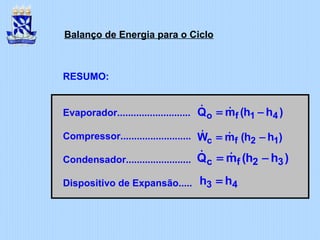 Evaporador...........................
Compressor..........................
Condensador........................
Dispositivo de Expansão.....
o f 1 4Q m (h h )= −& &
c f 2 1W m (h h )= −& &
c f 2 3Q m (h h )= −& &
3 4h h=
RESUMO:
Balanço de Energia para o Ciclo
 
