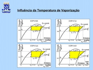 Influência da Temperatura de Vaporização
 