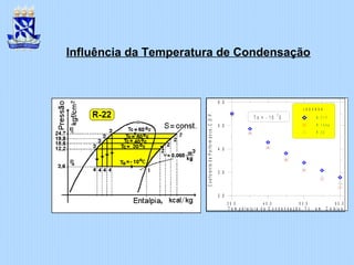 3 0 . 0 4 0 . 0 5 0 . 0 6 0 . 0
T e m p e r a t u r a d e C o n d e n s a ç ã o , T c , e m C e ls iu s
2 . 0
3 . 0
4 . 0
5 . 0
6 . 0
CoeficientedePerformance,C.O.P.
L E G E N D A
R - 7 1 7
R - 1 3 4 a
R - 2 2
T o = - 1 0 C
o
Influência da Temperatura de Condensação
 