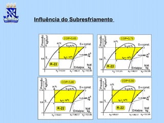 Influência do Subresfriamento
 