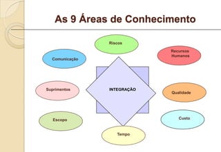 Websites Compativéis