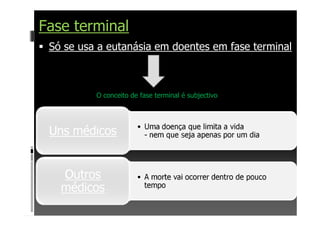 Fase terminal
Só se usa a eutanásia em doentes em fase terminal
O conceito de fase terminal é subjectivo
 