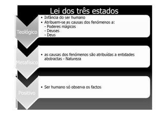 Lei dos três estados
 