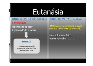 A morte
a alguém em grande
sofrimento e/ou em fase
terminal da vida
 