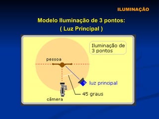 ILUMINAÇÃO Modelo Iluminação de 3 pontos: ( Luz Principal ) 