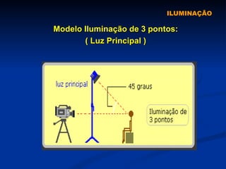ILUMINAÇÃO Modelo Iluminação de 3 pontos: ( Luz Principal ) 