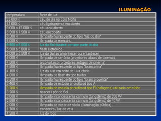 ILUMINAÇÃO 