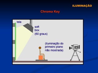 ILUMINAÇÃO Chroma Key 