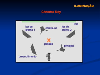 ILUMINAÇÃO Chroma Key 
