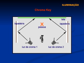 ILUMINAÇÃO Chroma Key 
