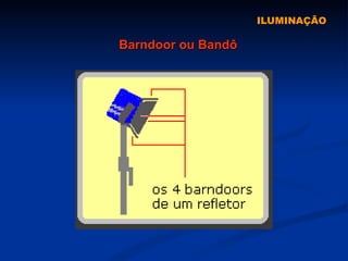 ILUMINAÇÃO Barndoor ou Bandô 
