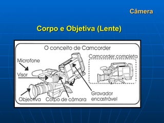 Câmera Corpo e Objetiva (Lente) 
