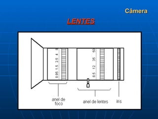 Câmera LENTES 