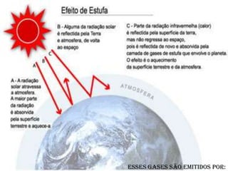 Esses gases são emitidos por: