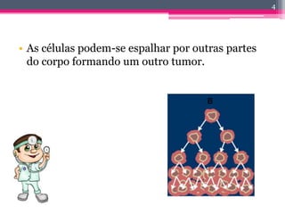 Índice O que é o cancro ………………………………………. 3 , 6   Sintomas …………………………………………………. 7 , 9 Factores comuns …………………………………………. 10 Quimioterapia …………………………………………….. 11 Tipos de cancro que mais afectam as mulheres .. 12Tipos de cancro que mais afectam os homens …. 132