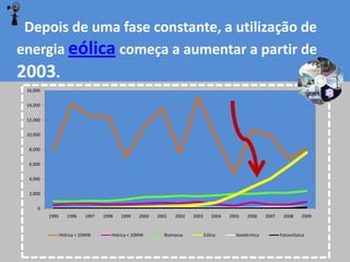 Depois de uma fase constante, a utilização de
energia eólica começa a aumentar a partir de
2003.
 16,000


 14,000


 12,000


 10,000


  8,000


  6,000


  4,000


  2,000


     0
          1995      1996    1997   1998   1999    2000   2001   2002   2003      2004   2005   2006    2007    2008     2009


                 Hídrica > 10MW       Hídrica < 10MW       Biomassa           Eólica      Geotérmica          Fotovoltaica
 
