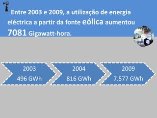 Entre 2003 e 2009, a utilização de energia
eléctrica a partir da fonte eólica aumentou
7081 Gigawatt-hora.


     2003             2004            2009
   496 GWh         816 GWh         7.577 GWh
 