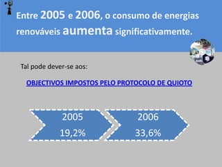 Entre 2005 e 2006, o consumo de energias
renováveis aumenta significativamente.


Tal pode dever-se aos:

  OBJECTIVOS IMPOSTOS PELO PROTOCOLO DE QUIOTO



             2005              2006
            19,2%             33,6%
 