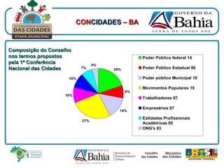 Composição do Conselho nos termos propostos pela 1ª Conferência Nacional das Cidades CON CIDADES  – BA 
