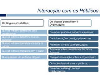  Possibilidade de ganhar dinheiro online;