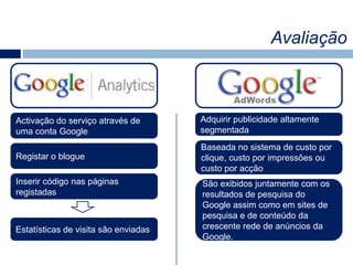 Serviços de Apoio à ImplementaçãoCustom CSSCódigos JavascriptCustom TemplatePermite mudanças na URL do blogueEmbed Objects (Flash)Registo GratuitoBlogues MúltiplosGrupos de BloguesBlogues PrivadosFeed (RSS)UploadsDomínio PróprioPosts via e-mailServiço de PingingOpen SourceGerenciamento de LinksWidgetAjuda e FAQ’sLimitações à publicidadeSistema de Análise de visitas imbutidoSistema de Análise de feeds imbutidoAnti-SpamPluginsPermite criação de novas páginasModeração e edição de comentáriosEmpresas PrivadasContratação do ServiçoPreenchimento de um formulário com o perfil da empresaCriação da primeira versão do blogueAjustes conforme a solicitação dos clientesPublicação do blogue