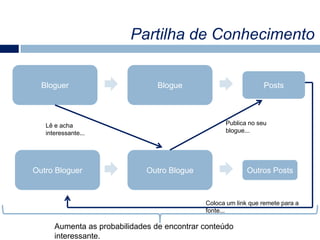  Maior reforço da identidade organizacional;