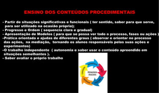 - Partir de situações significativas e funcionais ( ter sentido, saber para que serve,  para ser utilizado na ocasião própria); - Progresso e Ordem ( sequencia clara e gradual) - Apresentação de Modelos ( para que se possa ver todo o processo, fases ou ações ) Prática orientada e ajudas de diferentes graus ( observar e orientar no processo  das ações,  na mediação,  tornando os alunos responsáveis pelas suas ações e  experimentos) O trabalho independente  ( autonomia e saber usar o conteúdo apreendido em  situações semelhantes ). - Saber avaliar o próprio trabalho ENSINO DOS CONTEÚDOS PROCEDIMENTAIS 