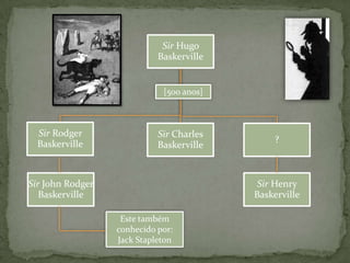 [500 anos]Este também conhecido por:Jack Stapleton