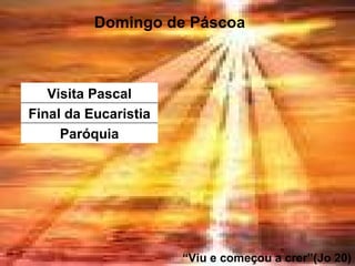 Domingo de Páscoa “ Viu e começou a crer”(Jo 20) Paróquia Final da Eucaristia Visita Pascal 