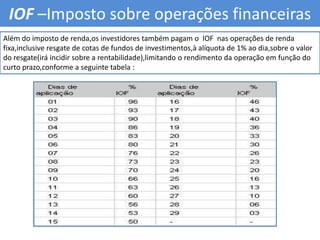 Tributação Imposto de Renda Sistema come-cotasO imposto é recolhido mediante a um resgate de cotas,isto é, o montante de recursos aplicados sofre uma redução, mas a quantidade de cotas também é reduzida na mesma proporção,não influenciando o valor da cota.(afim de não prejudicar a comparação de sua performance com um benchmark)O recolhimento é feito nos últimos dias de maio e novembro de cada ano ou no resgate o que ocorrer primeiro ,exceto nos fundos de ações que ocorrem somente no resgate.O imposto de renda é cobrado individualmente ma vez que nem todos os clientes possuem a mesma tributação,já que a alíquota depende do prazo de aplicação.O valor do imposto de renda irá incidir somente sobre a rentabilidade.