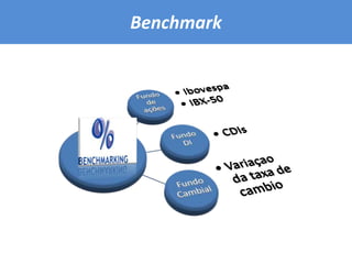 NotasNos resgates, a despesa com o pagamento do IOF pode ser abatida do valor a se recolhido a título de imposto de renda Nas operações de cisão,fusão ou incorporação de um fundo de investimento por outro não há incidência de qualquer imposto de contribuiçãoAs perdas sofridas nas aplicações em fundos de investimento podem ser compensadas com rendimentos auferidos em resgates ou incidências posteriores do mesmo fundo ou em outro fundo do mesmo administrador,desde que a alíquota de IR seja a mesma  