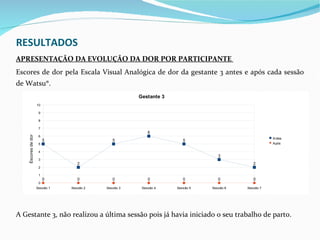 RESULTADOS
APRESENTAÇÃO DA EVOLUÇÃO DA DOR POR PARTICIPANTE
Escores de dor pela Escala Visual Analógica de dor da gestante 3 antes e após cada sessão
de Watsu®.
                                                      Gestante 3
                     10

                      9

                      8

                      7
                                                          6
    Escores de dor




                      6
                                                                                                    Antes
                          5                   5                       5
                      5                                                                             Após

                      4
                                                                                 3
                      3
                                   2                                                        2
                      2

                      1
                          0        0          0           0           0          0          0
                      0
                     Sessão 1   Sessão 2   Sessão 3    Sessão 4    Sessão 5   Sessão 6   Sessão 7




A Gestante 3, não realizou a última sessão pois já havia iniciado o seu trabalho de parto.
 