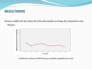 RESULTADOS

Escores médios de dor antes do início das sessões ao longo do tratamento com
  Watsu®.




             Análise de variância (ANOVA) para medidas repetidas (p=0,167)
 
